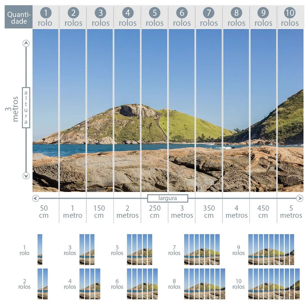 Painel fotográfico Praia Rio de Janeiro