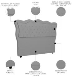 Cabeceira Casal King Cama Box 195cm Oregon Z04 Linho Cinza - Mpozenato