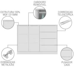 Cômoda Infantil 2 Portas 4 Gavetas Lua Z39 Branco - Mpozenato