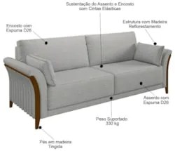 Kit Sofá Living 3 Lugares e Poltrona 102cm Pés Madeira Roya Z32 Linho