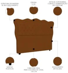 Cabeceira Casal King Cama Box 195cm Oregon Z04 Veludo Terracota - Mpoz