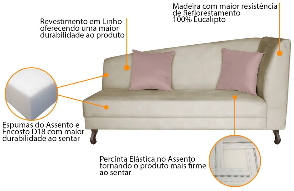 Divã Recamier Heitor 140cm Lado Esquerdo Linho - ADJ Decor