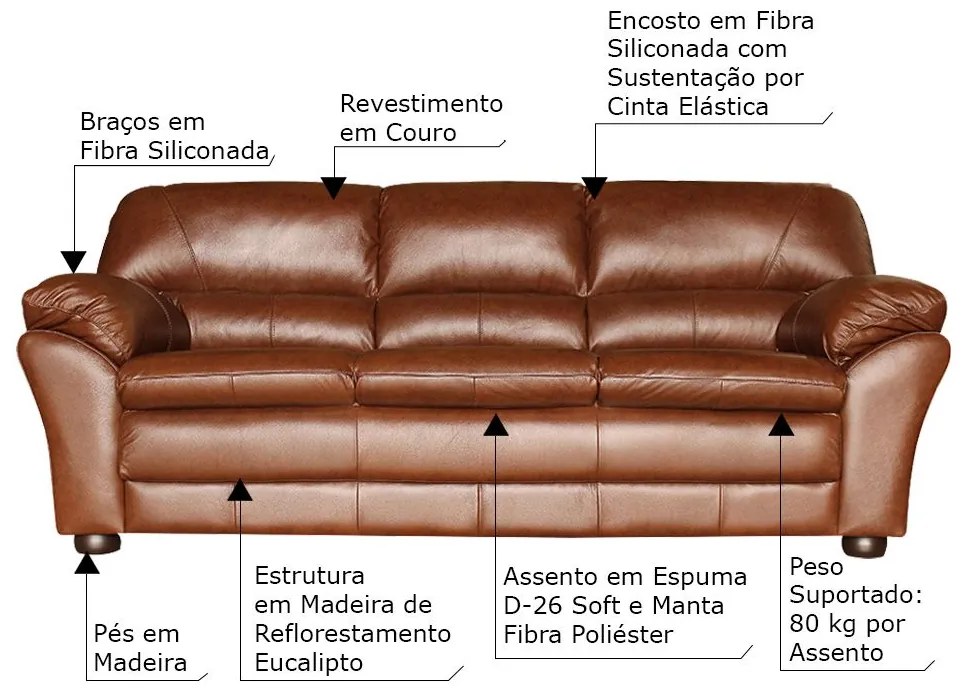 Jogo de Sofá 2 e 3 Lugares Sala de Estar Pés Madeira Laura Couro Caramelo G03 - Gran Belo