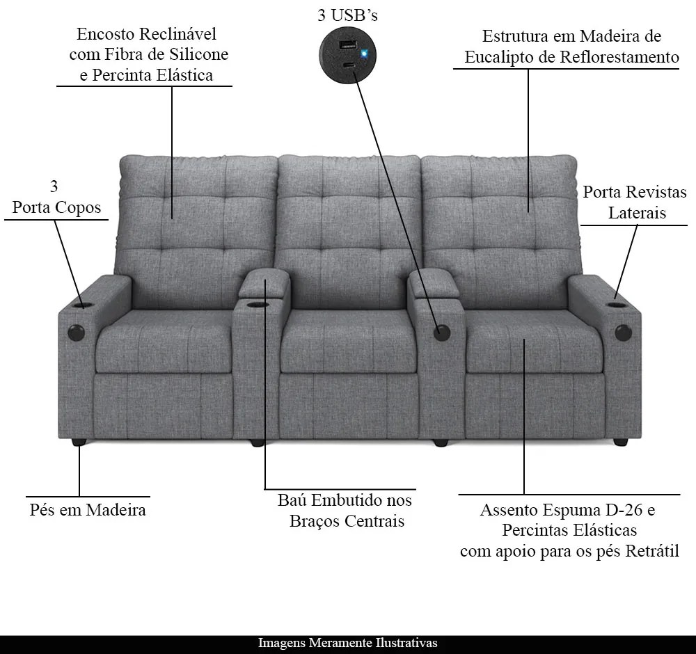 Poltrona do Papai Reclinável Sala de Cinema Movie 3 Lugares Manual Baú USB Linho Cinza