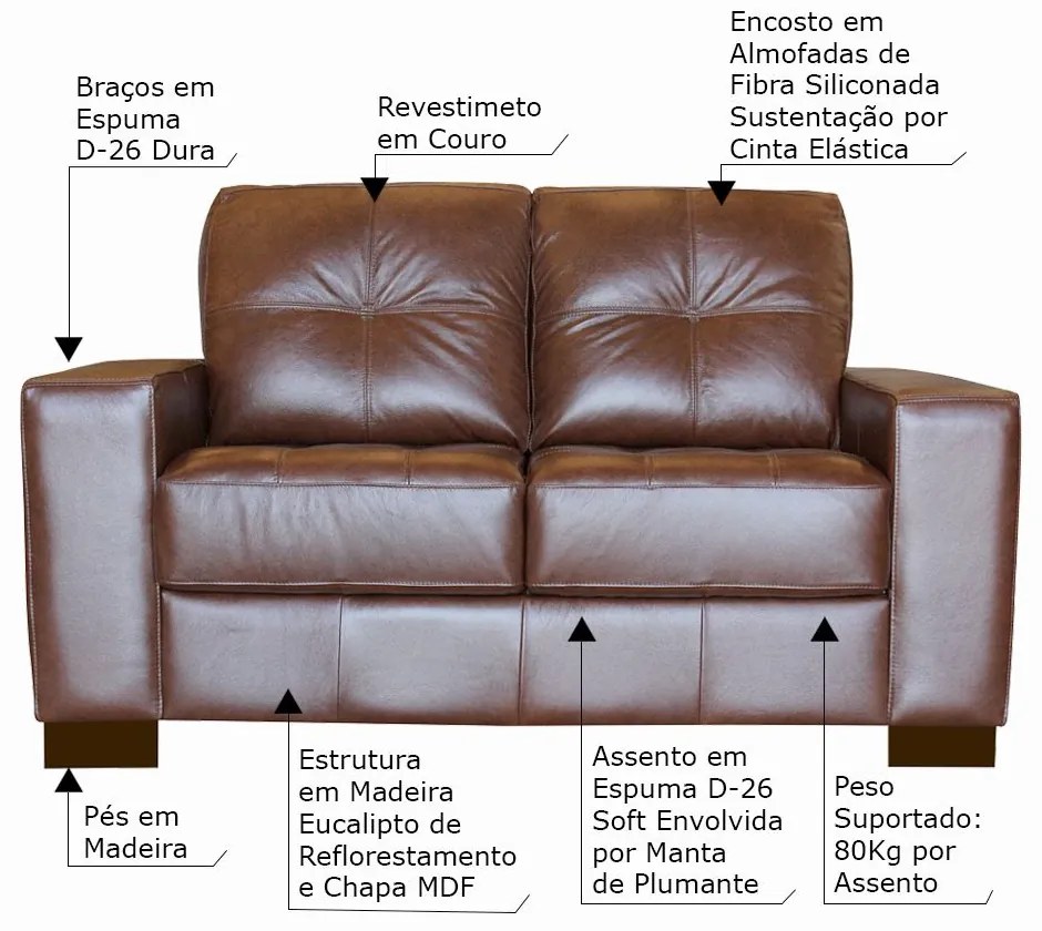 Sofá 2 Lugares Sala de Estar 150cm Milão Couro Caramelo G03 - Gran Belo