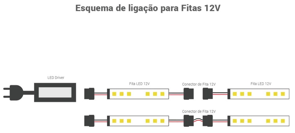 Fita Led 120Leds/m 2835 9,6W/m 12V 3000K 980Lm/m Ip20 / 5 Metros | Opu...