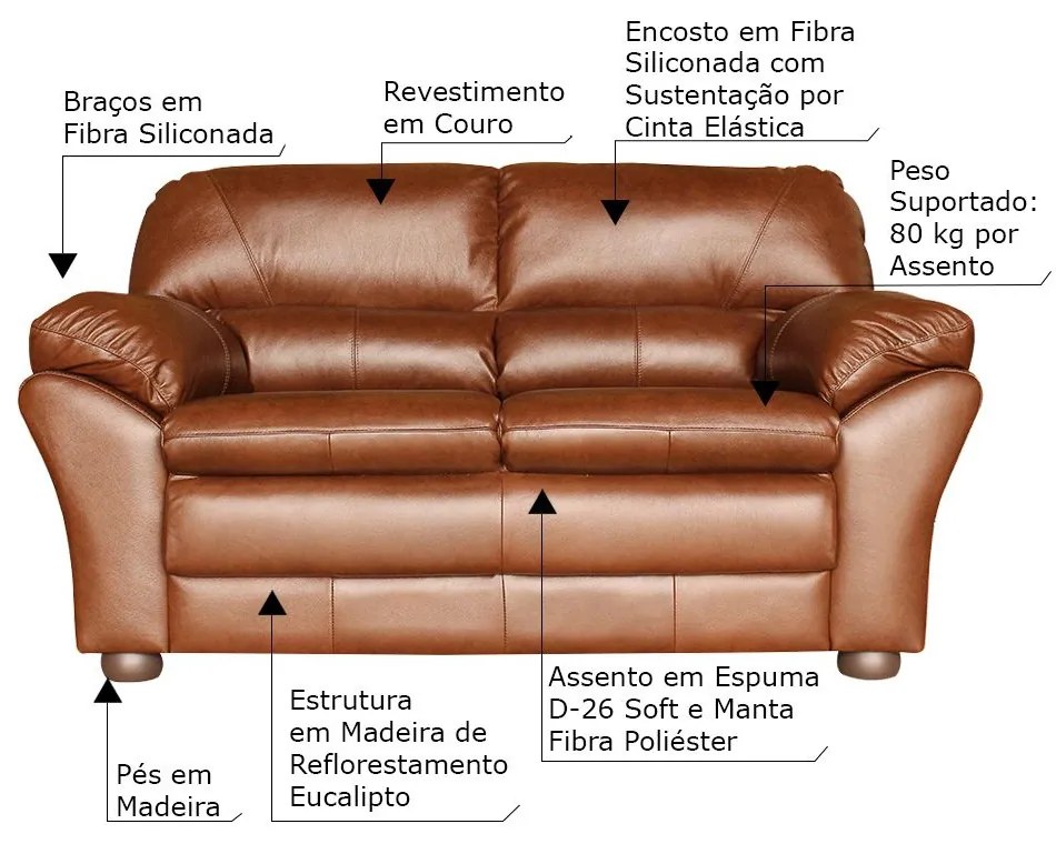 Sofá 2 Lugares Sala de Estar Pés Madeira 160cm Laura Couro Caramelo G03 - Gran Belo