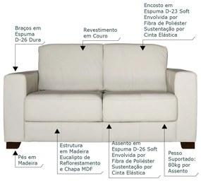 Sofá 2 Lugares Sala de Estar 155cm Estocolmo Couro Off White G03 - Gran Belo