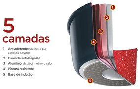 Caçarola Titânio Red 20cm + Tampa de vidro