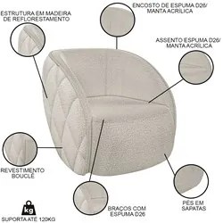 Kit 2 Poltronas Decorativa para Sala 90cm Tressê Zion M22 Boucle Branc