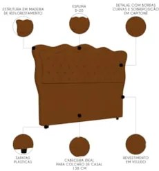 Cabeceira Casal Cama Box 140cm Oregon Z04 Veludo Terracota - Mpozenato