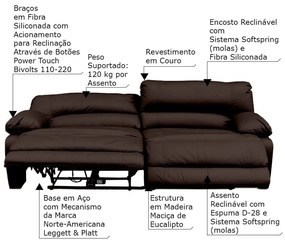 Sofá 2 Lugares Reclinável Elétrico Asmará 174cm Couro Tabaco G43 - Gran Belo