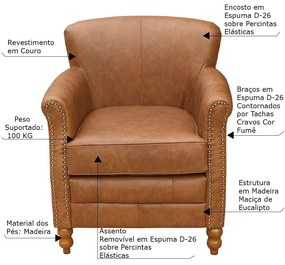 Kit 02 Poltronas Decorativas Sala de Estar Brunei Pés Madeira Couro Mel G58 - Gran Belo