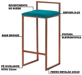 Kit 2 Banquetas Decorativa Jasmine Base Bronze Suede Azul Claro G41 - Gran Belo