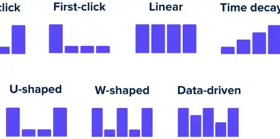 Dlaczego atrybucja ostatniego kliknięcia jest przestarzała — i co stosować zamiast niej we współczesnym e-commerce