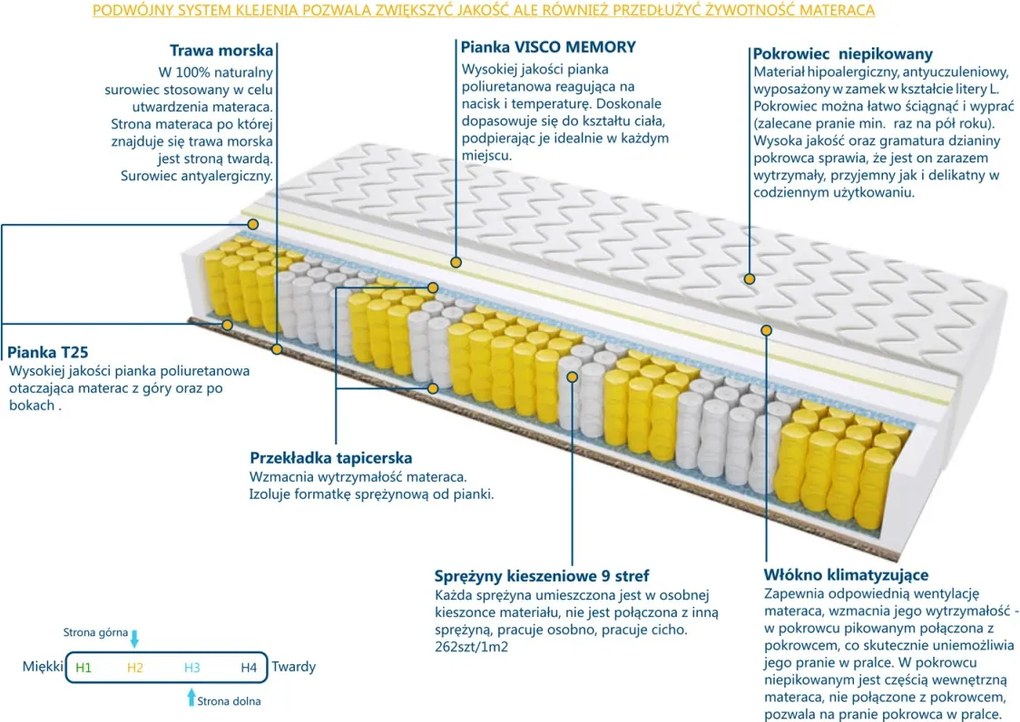 Materac Barcelona Trawa - Rozmiar: 100x200 cm, Wysokość: 20 cm