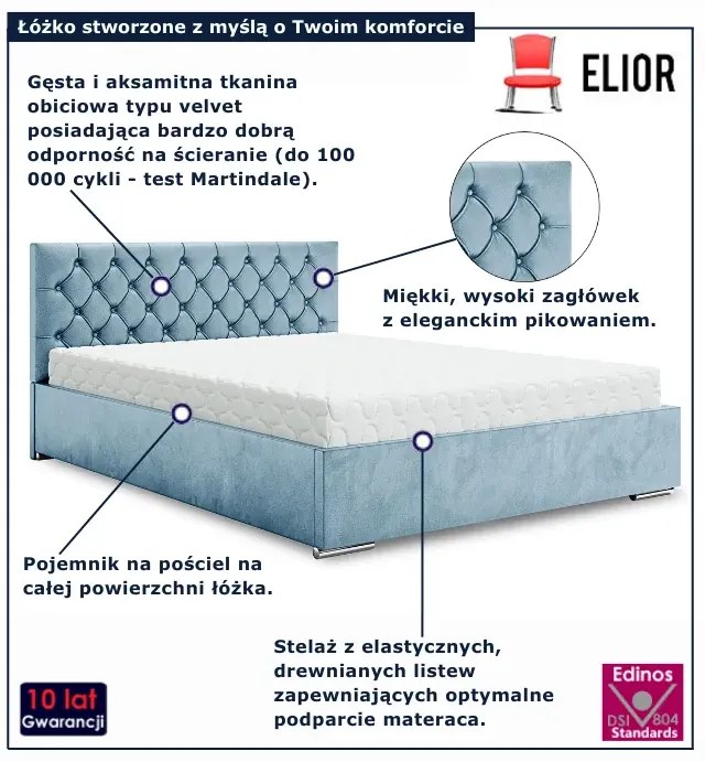 Błękitne tapicerowane welurem łóżko 5 rozmiarów D9-N03
