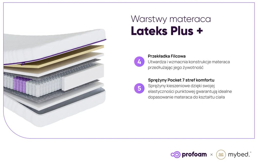 Materac Lateks - Pocket 7 stref (90cm x 200cm)