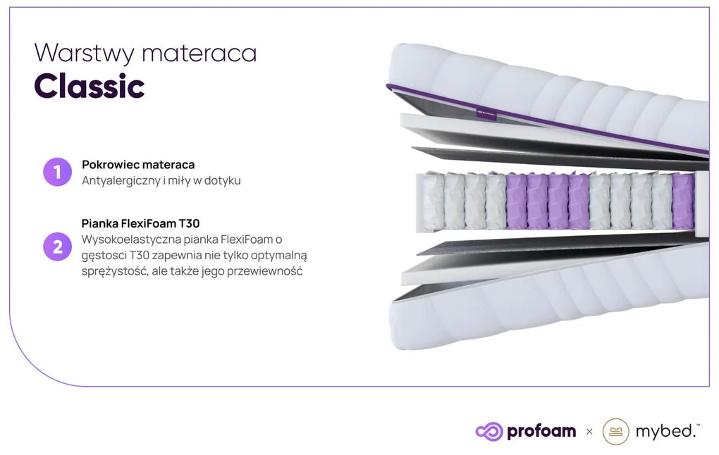 Materac Standard - Pocket 7 stref (90cm x 200cm)