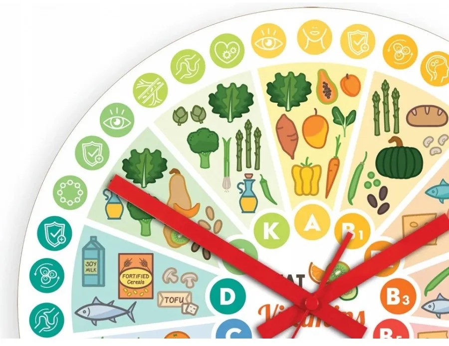 Zegar ścienny kolorowy akrylowy edukacyjny z cichym mechanizmem do kuchni