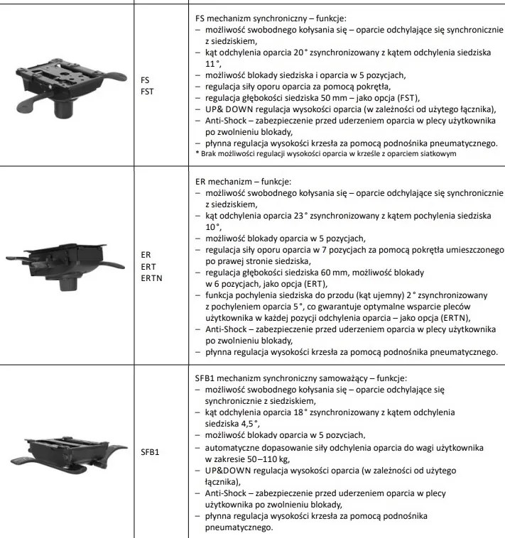 Krzesło do biurka Navigo Operative MESH, zgodne z normą BHP
