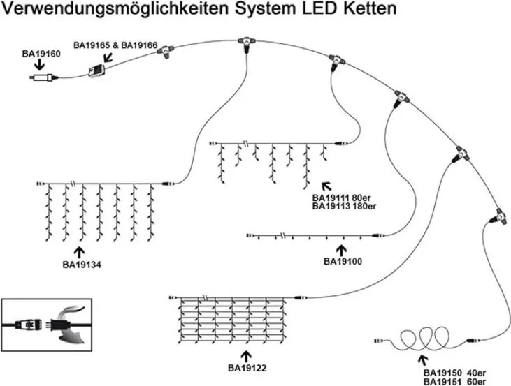 Diled transformator dla systemu LED łańcuchów świetlnych