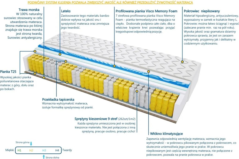 Materac PORTO TRAWA VISCO MOLET - Rozmiar: 180x225 cm, Wysokość: 22 cm