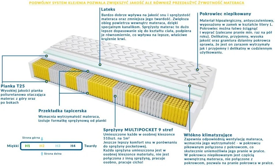 Materac BADALONA MULTIPOCKET - Rozmiar: 70x190 cm, Wysokość: 21 cm