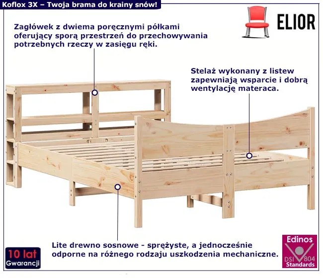 Sosnowe Łóżko Z Zagłówkiem 120X200 Petrix