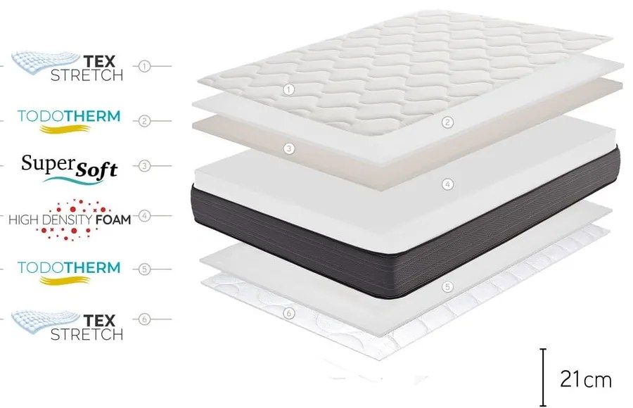 Twardy/średnio twardy piankowy materac dwustronny 80x200 cm Nordic Flex – Moonia