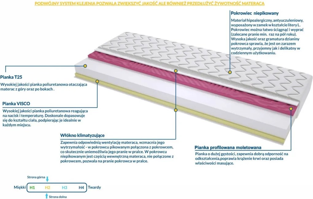 Materac Salerno MOLET - Rozmiar: 60x130 cm, Wysokość: 14 cm