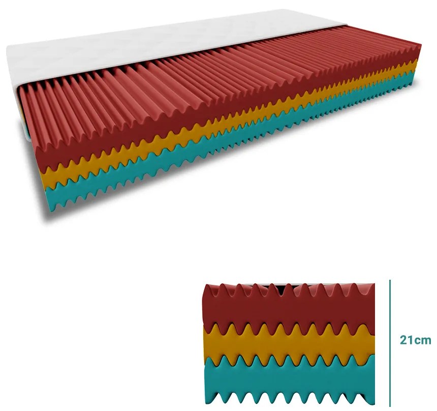 Materac piankowy ROYAL 21 cm 140 x 200 cm Ochrona materaca: BEZ ochraniacz na materac