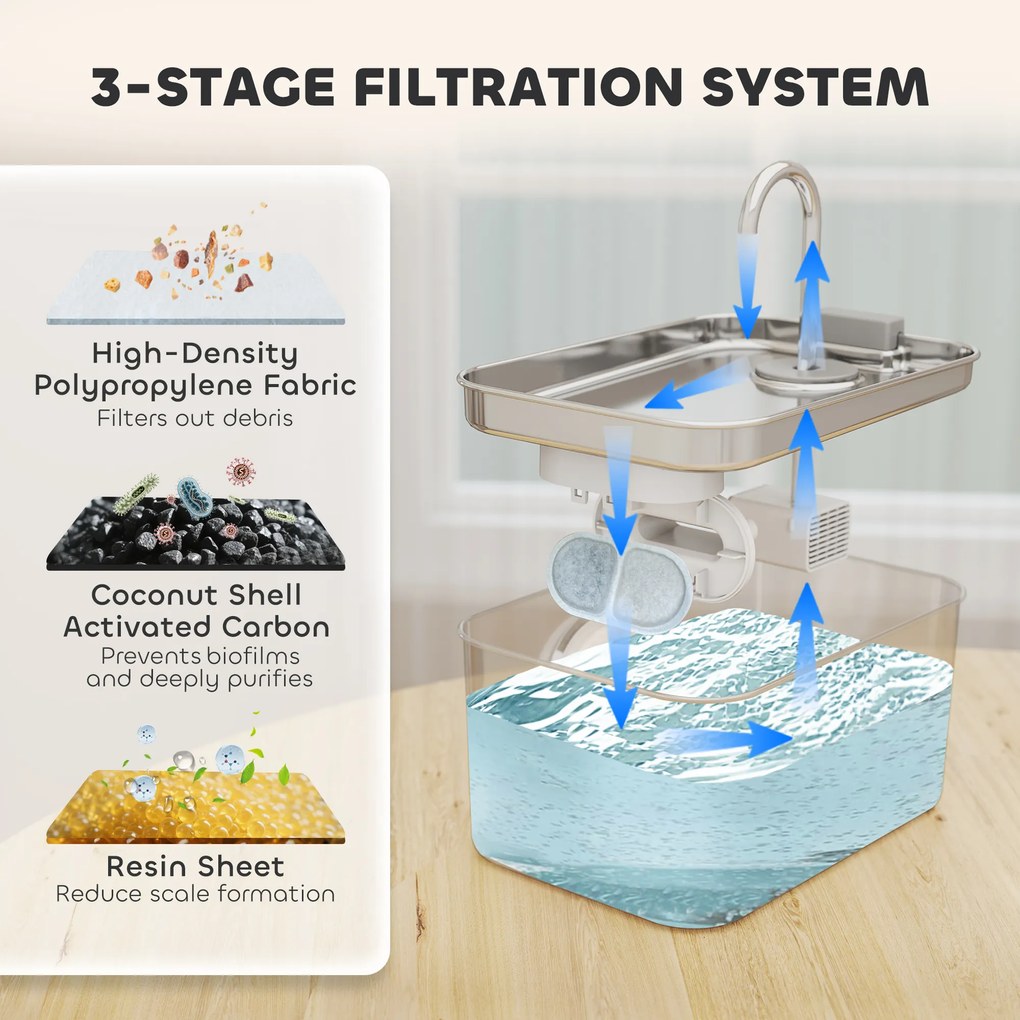 PawHut Fontanna dla kotów 3,2L z cichą pompą i filtrem węglowym