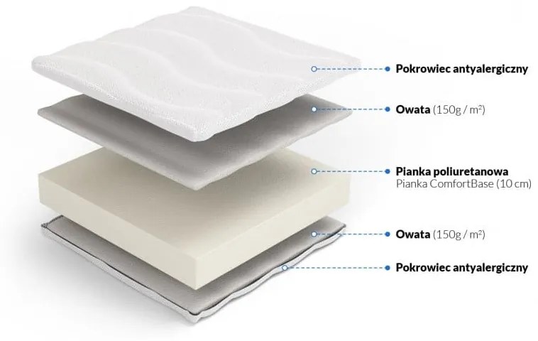 Frankhauer Materac piankowy Klio 80/180 Średni H2 Medicott/Tencel, rolowany