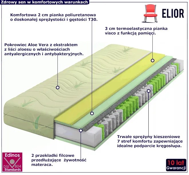 Materac kieszeniowy z pianką visco aloe vera 140x200 - Sicilia