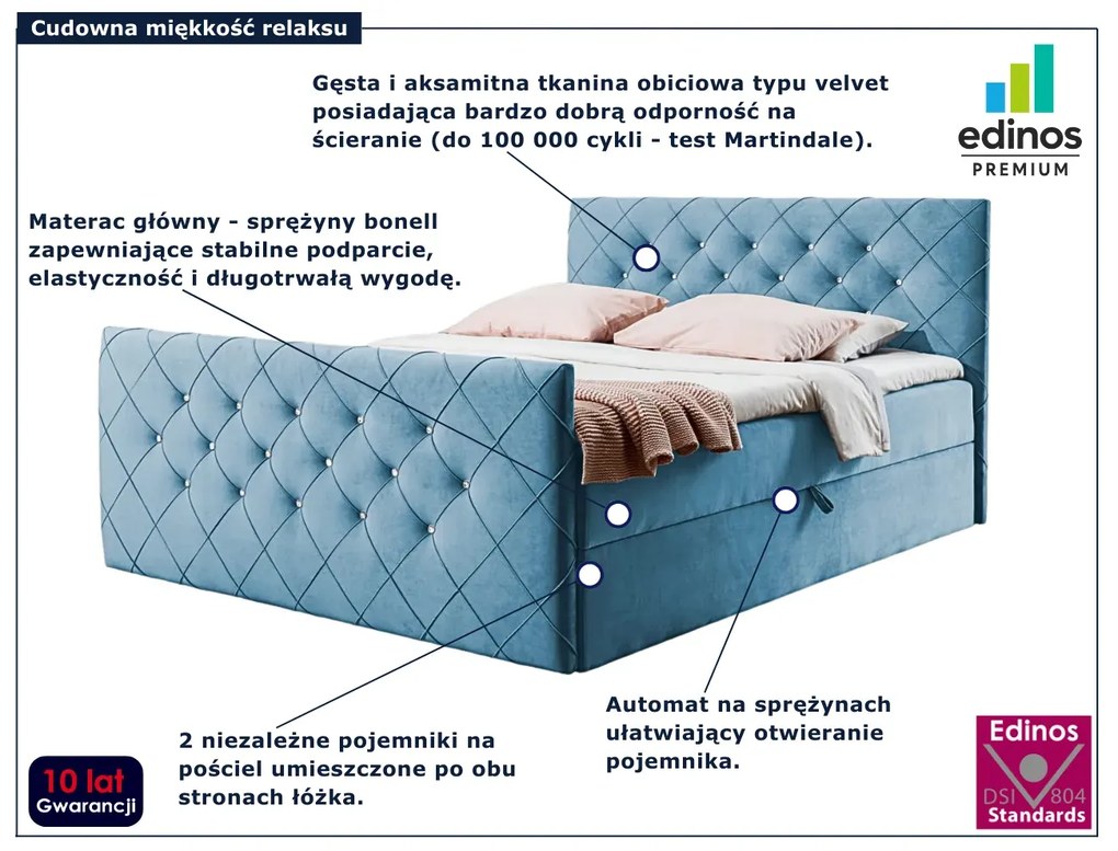 Niebieskie pikowane łóżko welurowe 5 rozmiarów A5-N67