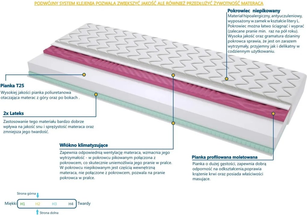 Materac Tulon Molet - Rozmiar: 95x170 cm, Wysokość: 22 cm