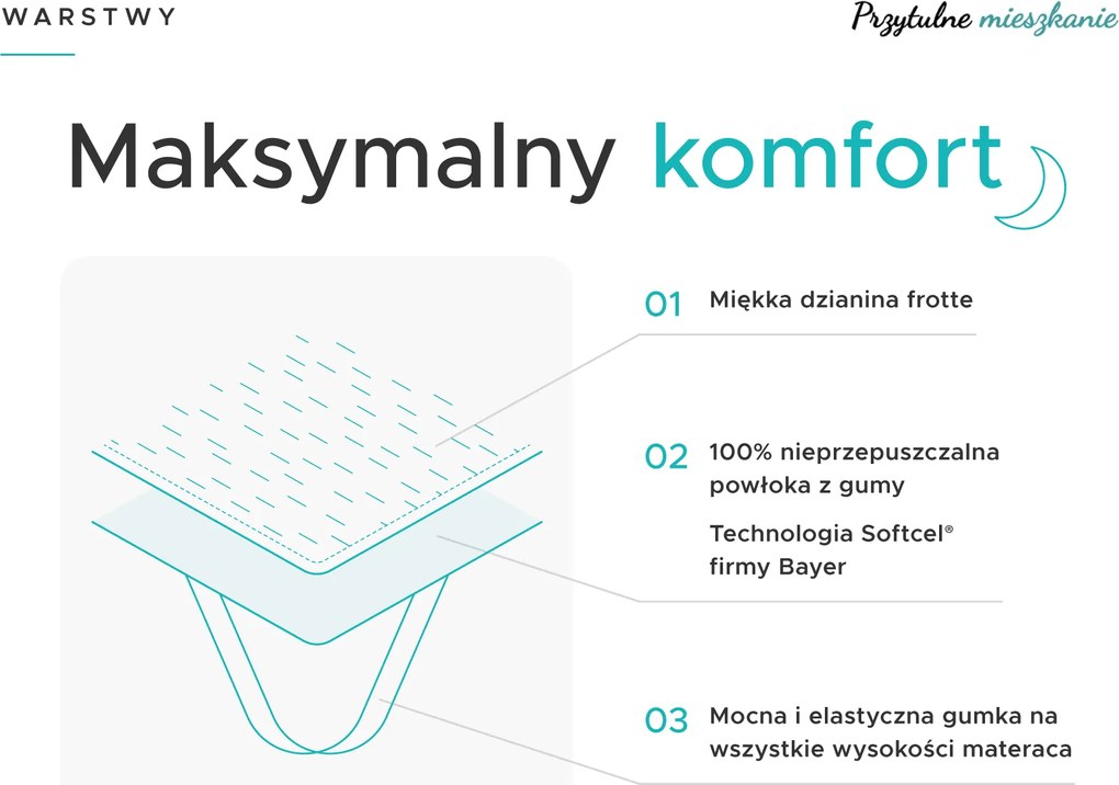 Nieprzemakalny ochraniacz na materac FROTTE do łóżeczka 70 x 120 cm