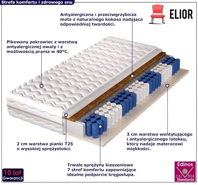 Kieszeniowy materac z lateksem i kokosem 160x200 - Glover