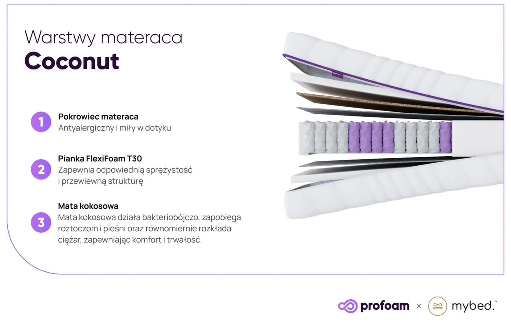 Materac Standard Coco - Pocket 7 stref (90cm x 200cm)