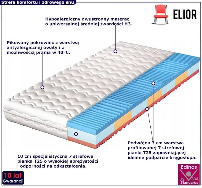 Materac piankowy 7-strefowy z pokrowcem 90x200 - Sempre