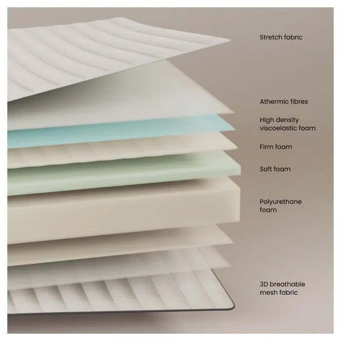 Średnio twardy piankowy materac termoregulacyjny 135x190 cm Yoko – Kave Home