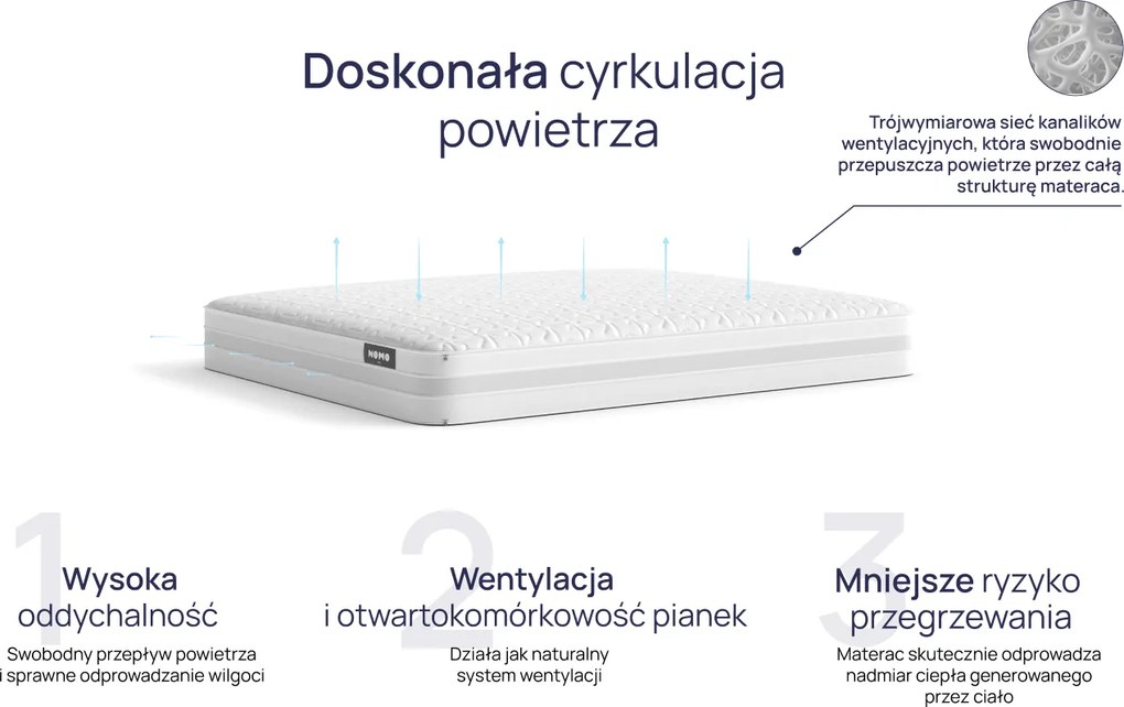 Materac Nomo Pro