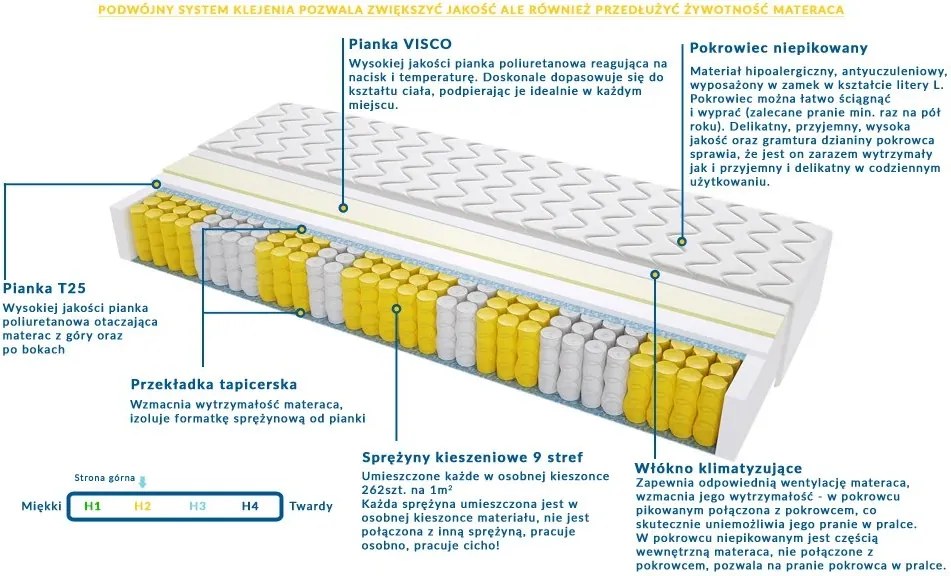 Materac PALERMO - Rozmiar: 90x215 cm, Wysokość: 22 cm
