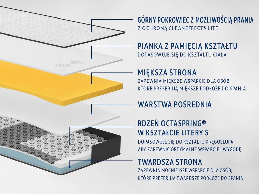 Materac piankowy chłodzący iMemory S+ Silver 20cm 90x200 cm