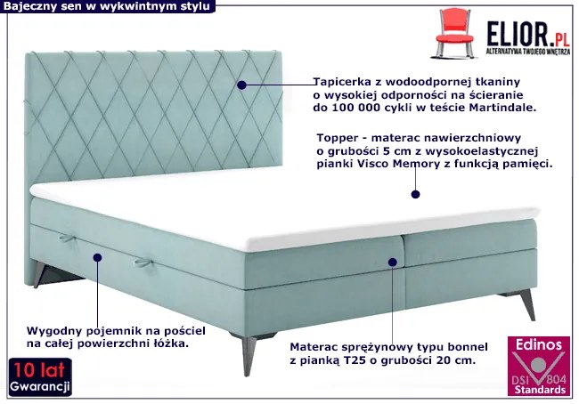 Łóżko dwuosobowe boxspring Tiago 160x200 Winston