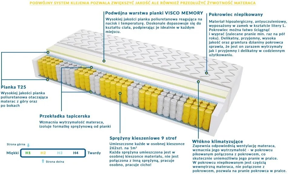 Materac ZEUS - Rozmiar: 85x170 cm, Wysokość: 26 cm