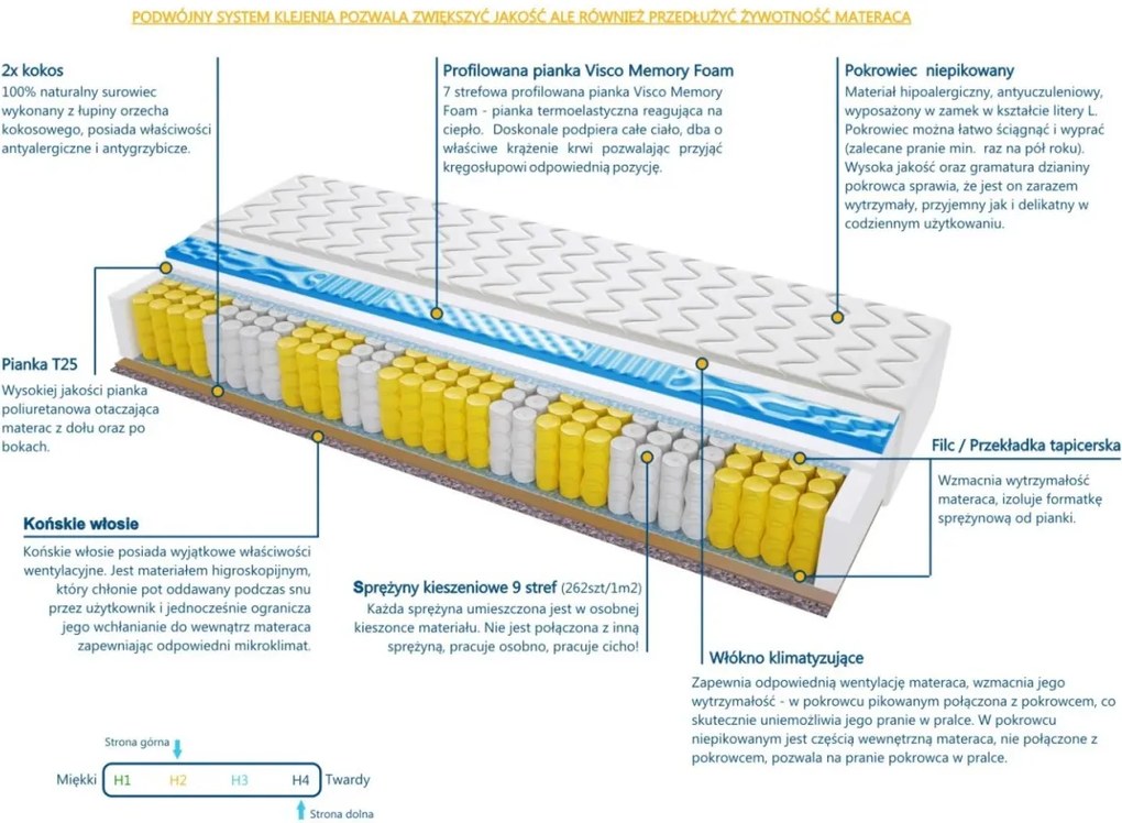 Materac AMSTERDAM VISCO MOLET - Rozmiar: 65x235 cm, Wysokość: 14 cm