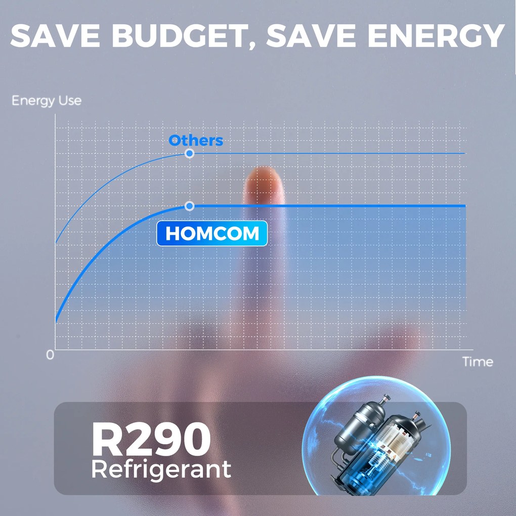 HOMCOM Osuszacz powietrza, zbiornik 4,5 litra, 24-godzinny timer, wyświetlacz LED, tworzywo sztuczne, biały
