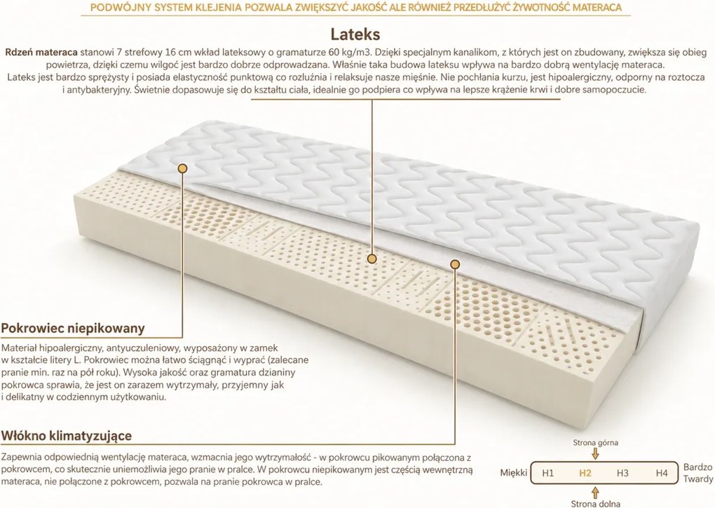 Materac Malmo - Rozmiar: 125x170 cm, Wysokość: 17 cm